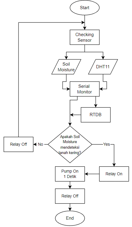 Flowchart_1.1.png