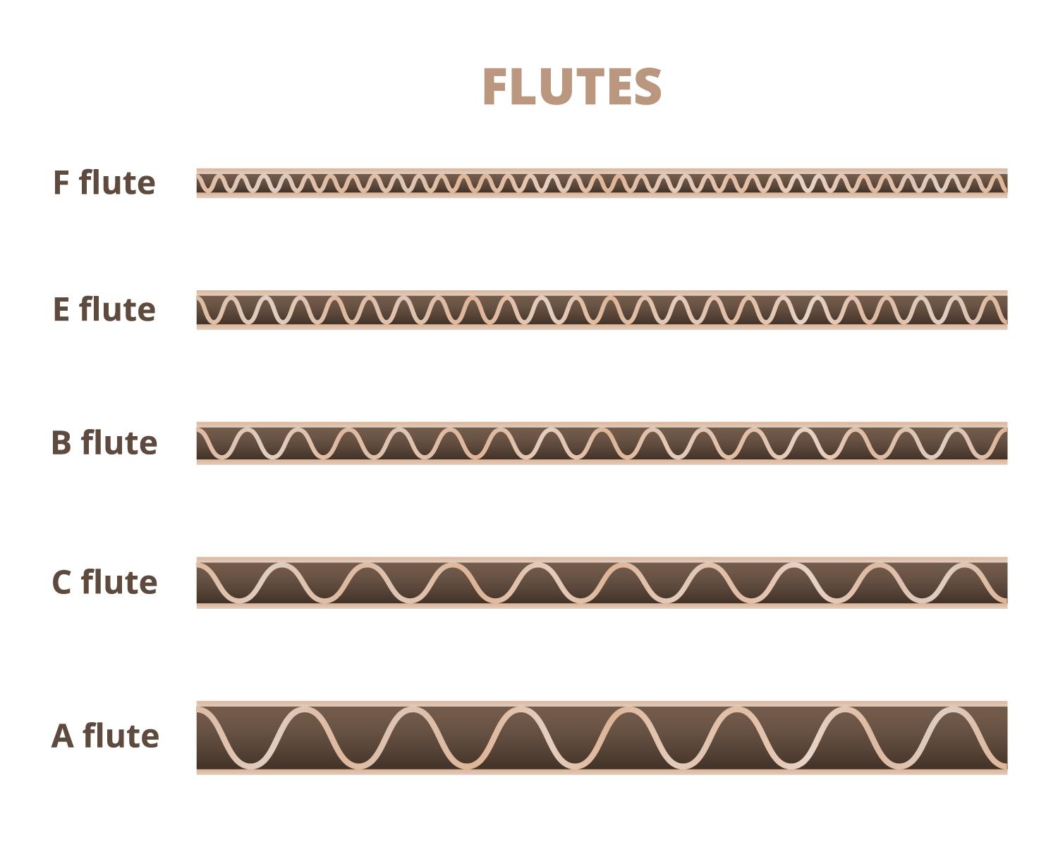 Flute-types.jpg