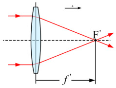 Focal-length-a.jpg