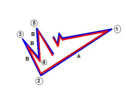 Folds 3-5.bmp