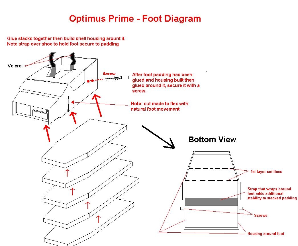 Foot Diagram[1].JPG