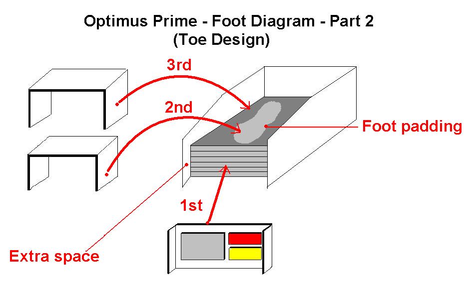 Foot Diagram 2.JPG