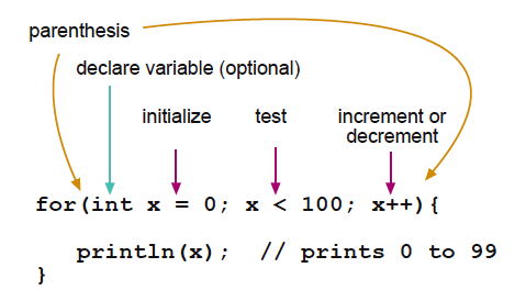 ForLoopIllustrated.png