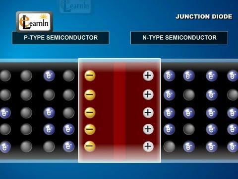 Formation and Properties of Junction Diode - Physics