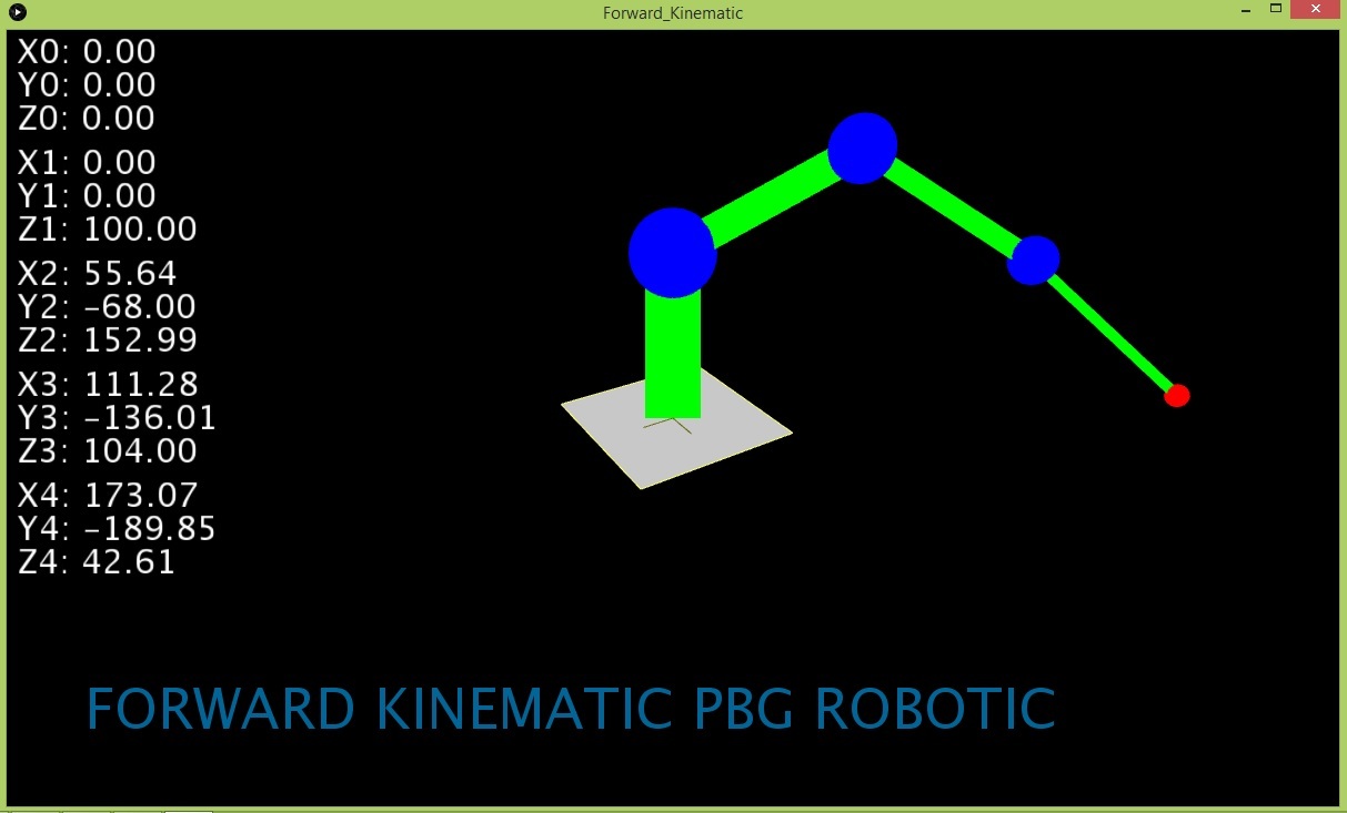 Forward Kinematic.jpg