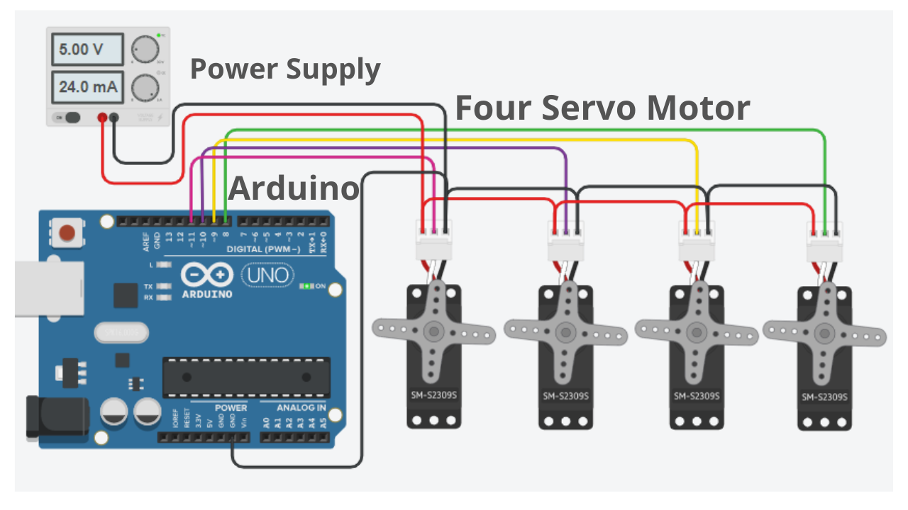 Four Servo Motor.png