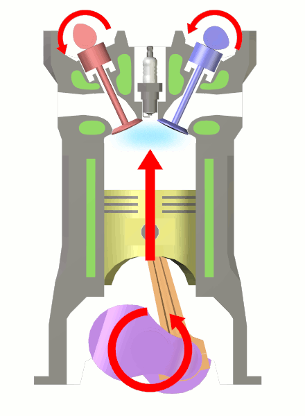 Four_stroke_cycle_compression.png