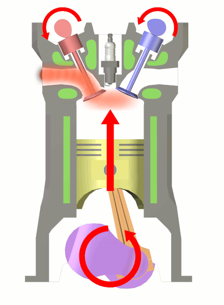 Four_stroke_cycle_exhaust.png