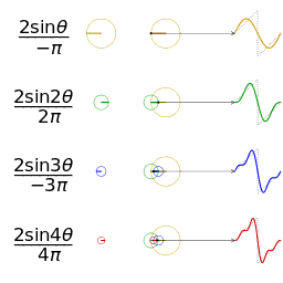 Fourier_series_sawtooth_wave_circles_animation.gif