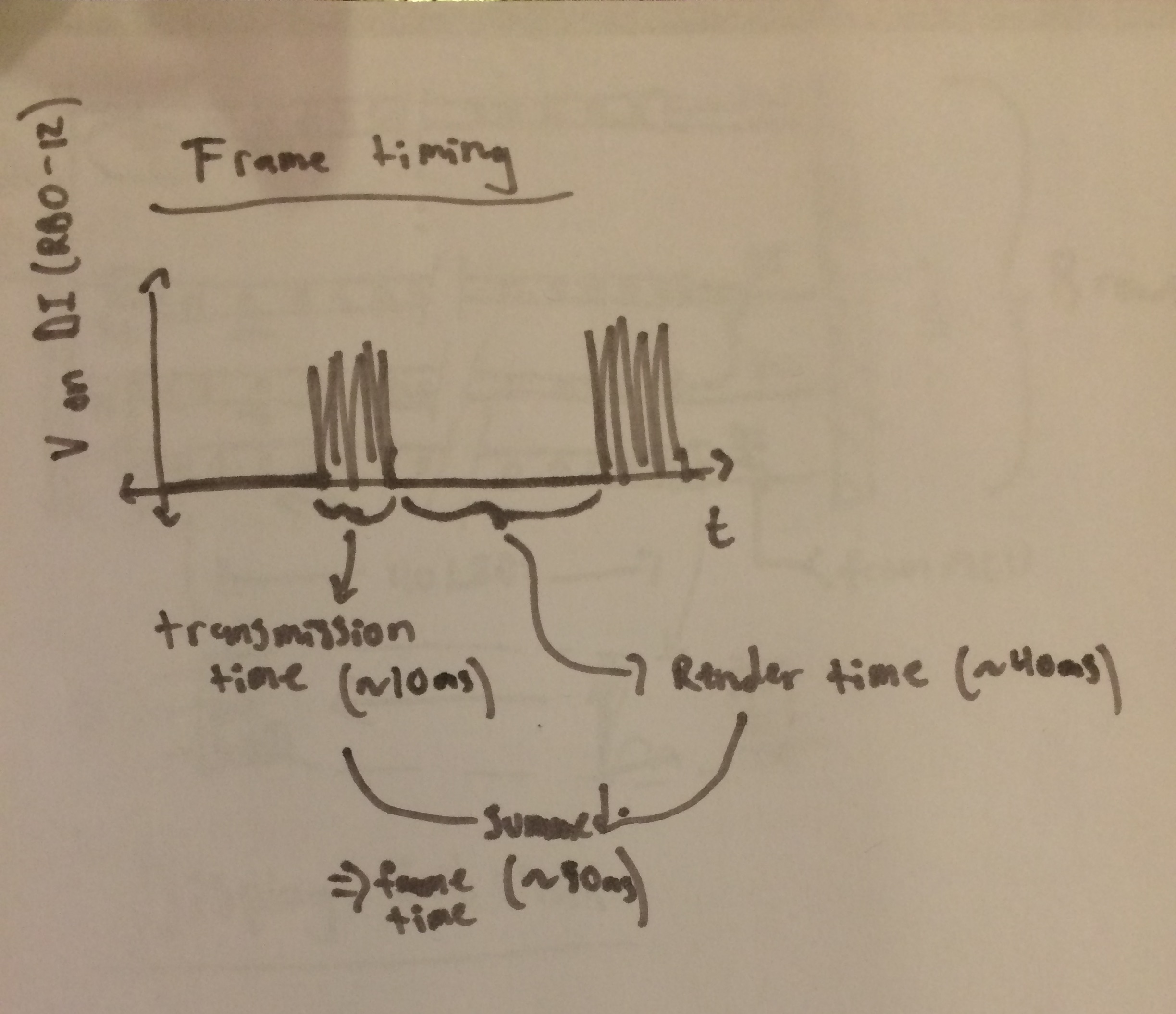 FrameTimingDiagram.jpg