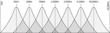 Frequency Bands.jpg