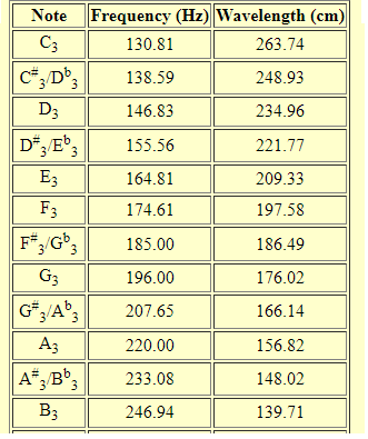 FrequencyChart.png