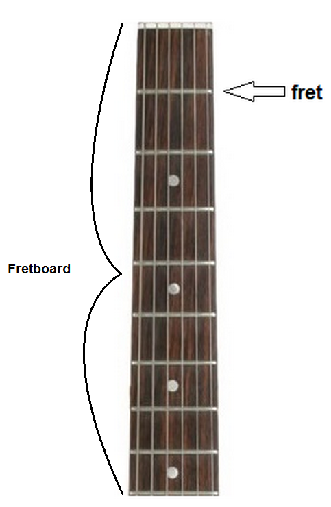 Fretboard.png