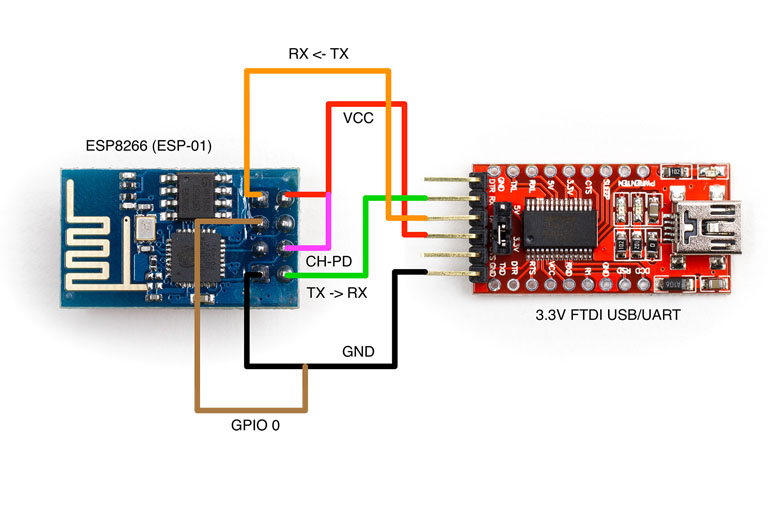 Ftdi_connection.jpg