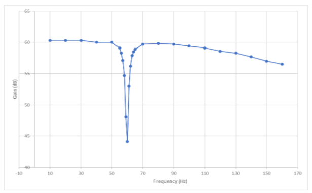 Full Device Construction no Electrodes.PNG