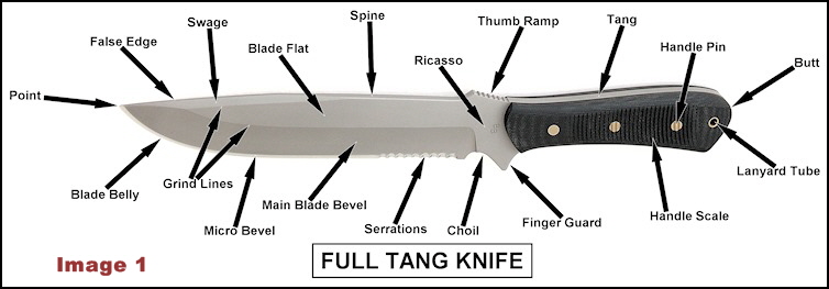 Full tang knife sections labelled.jpg