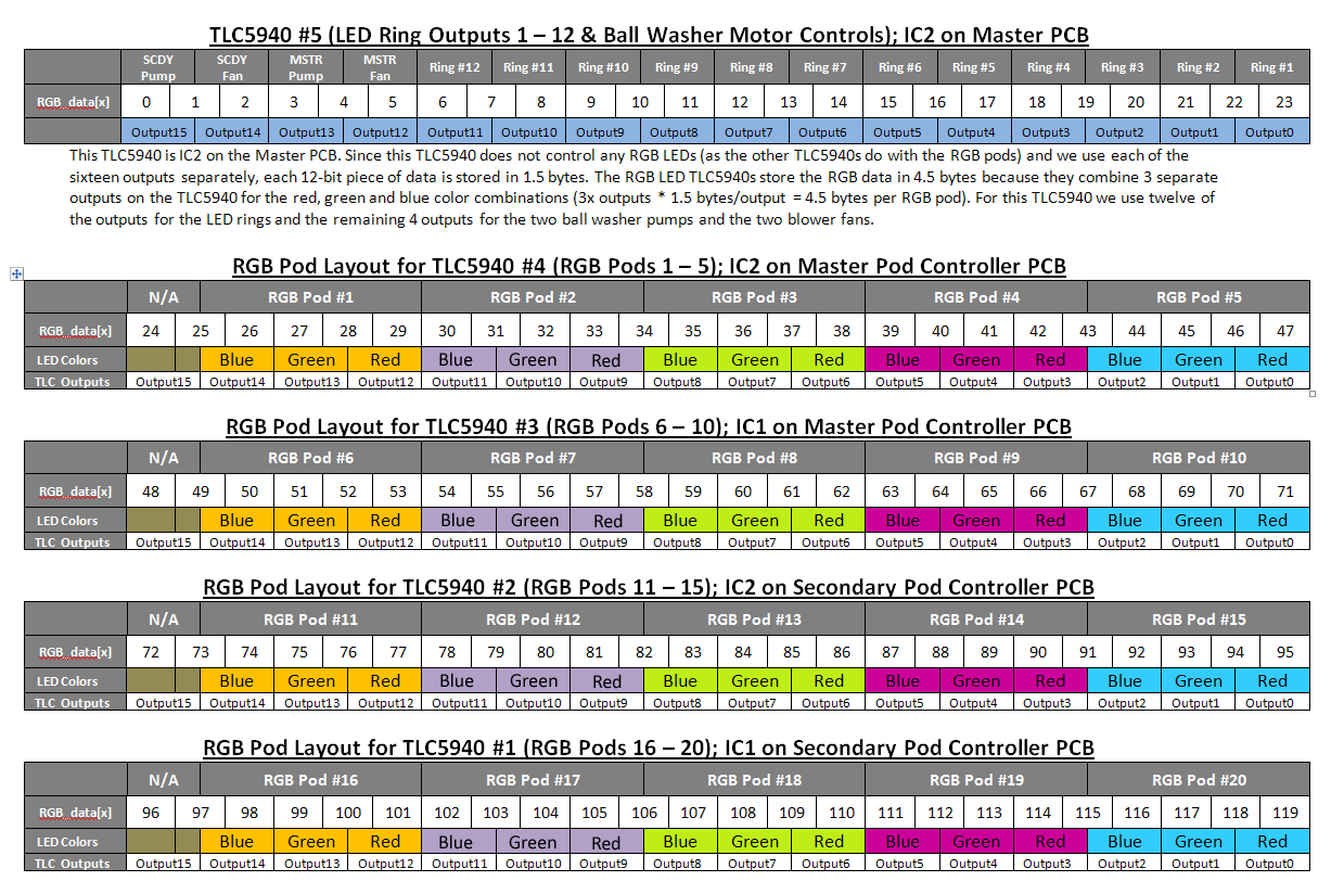 Full_Pod_Layout.bmp