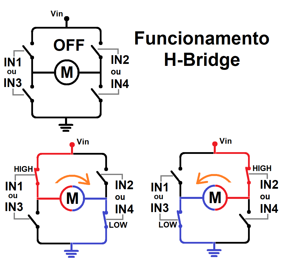 Funcionamento H-Bridge.png