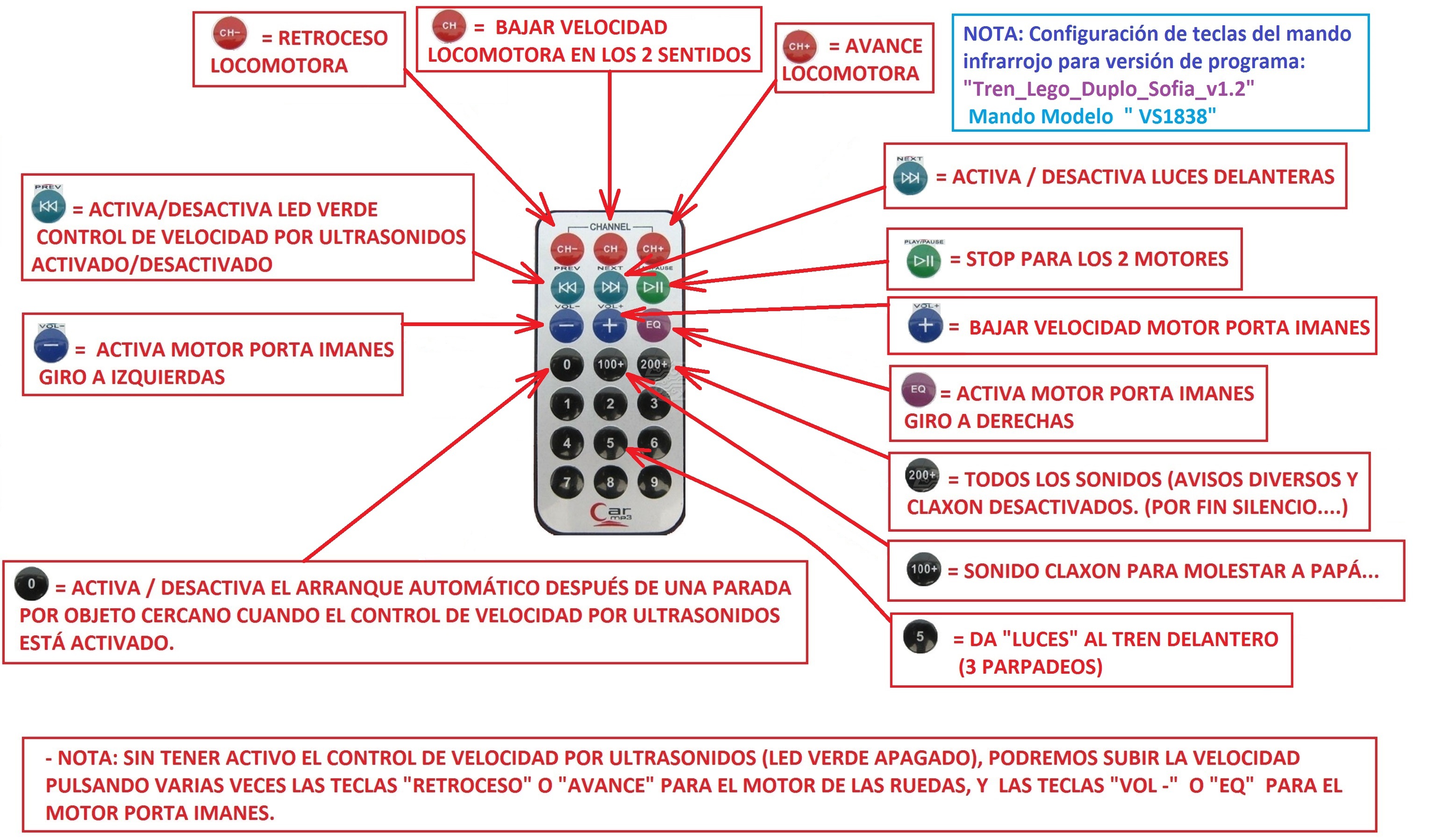 Funciones del mando Infrarrojo para versi&oacute;n programa v1.2 final.jpg