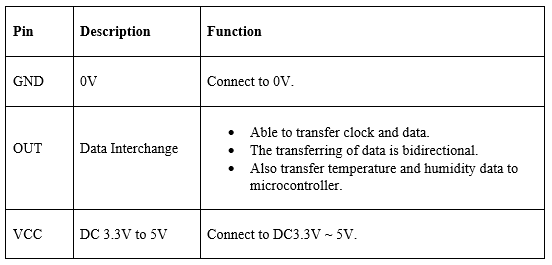 Function of pins.PNG