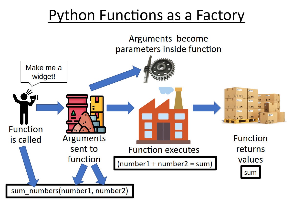 FunctionsDiagram.png