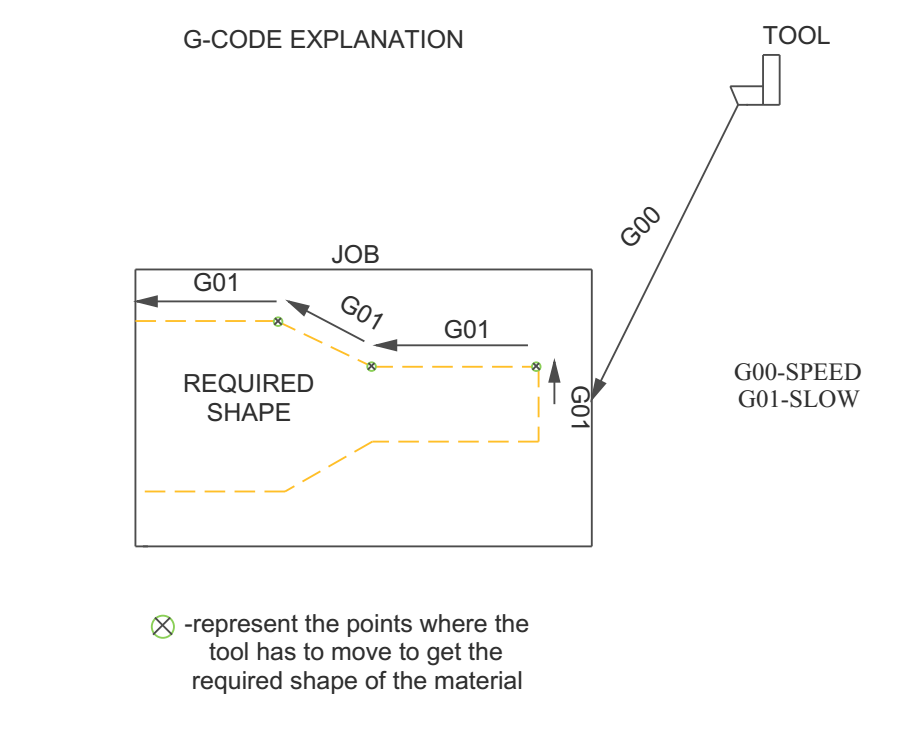 G code explanation.PNG