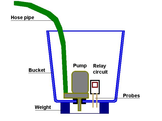 GA bucket pump01.jpg