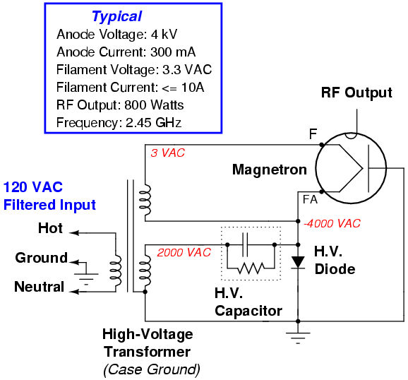 GBPPR_HERF-Magnetron.png