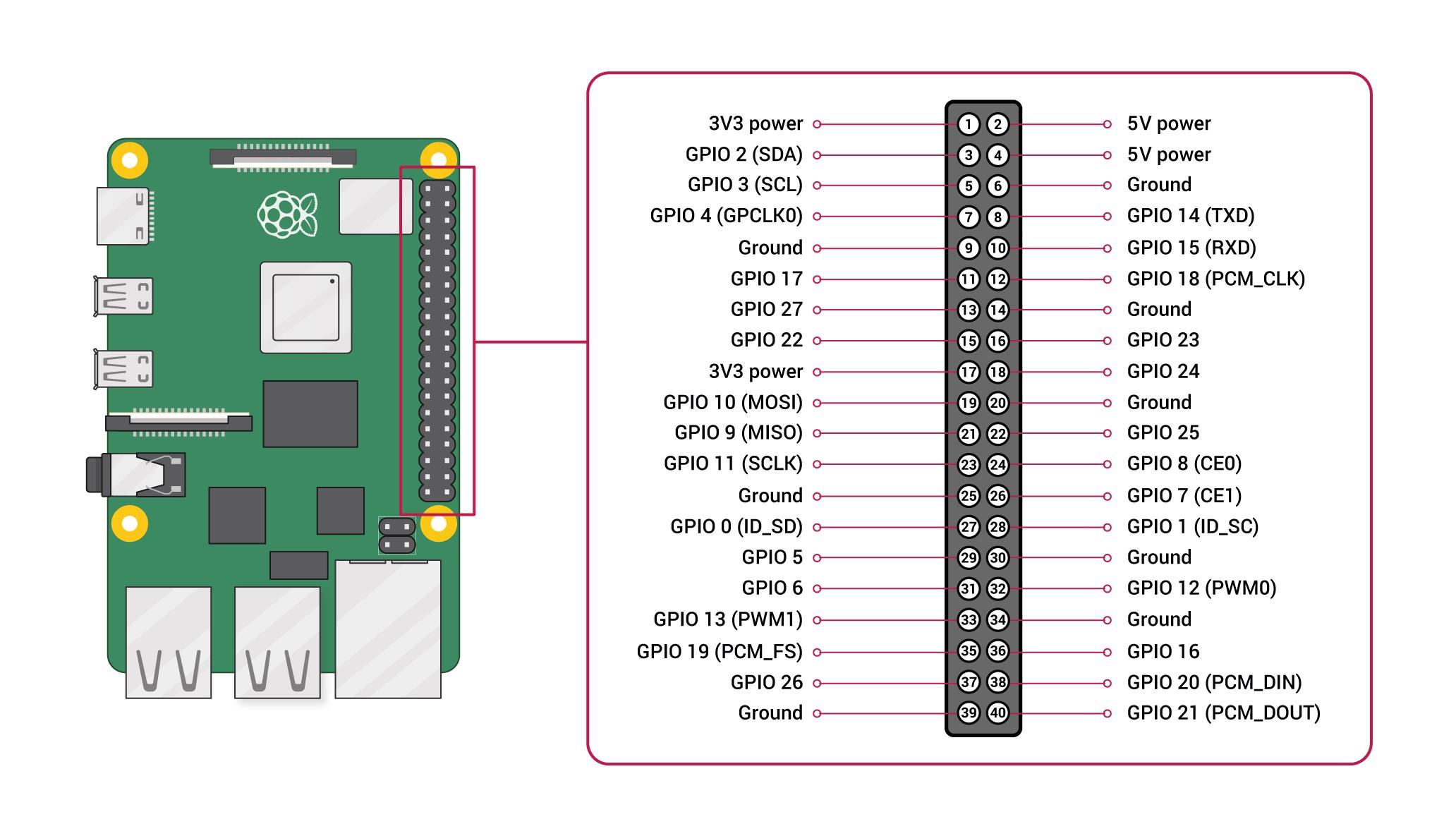 GPIO (6).jpg