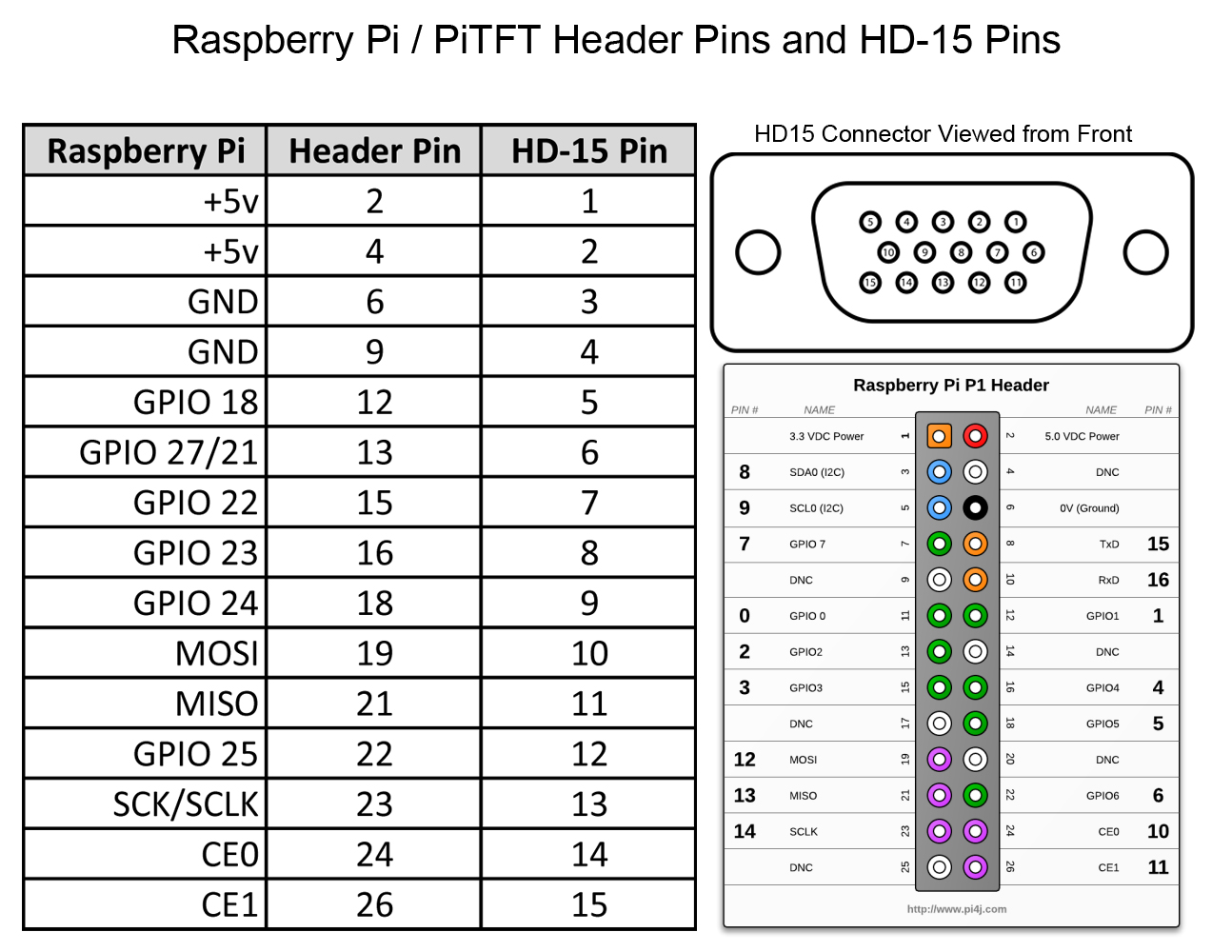 GPIO 1.jpg