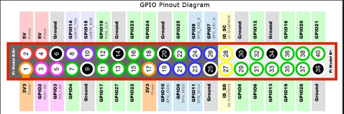 GPIO Diagram.PNG