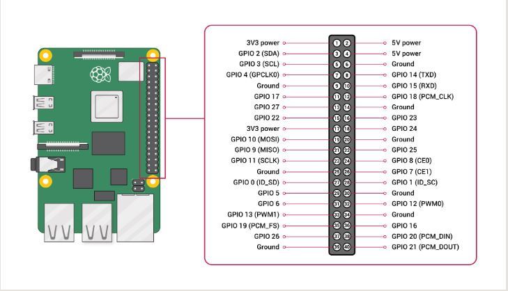 GPIO Pin labels.JPG