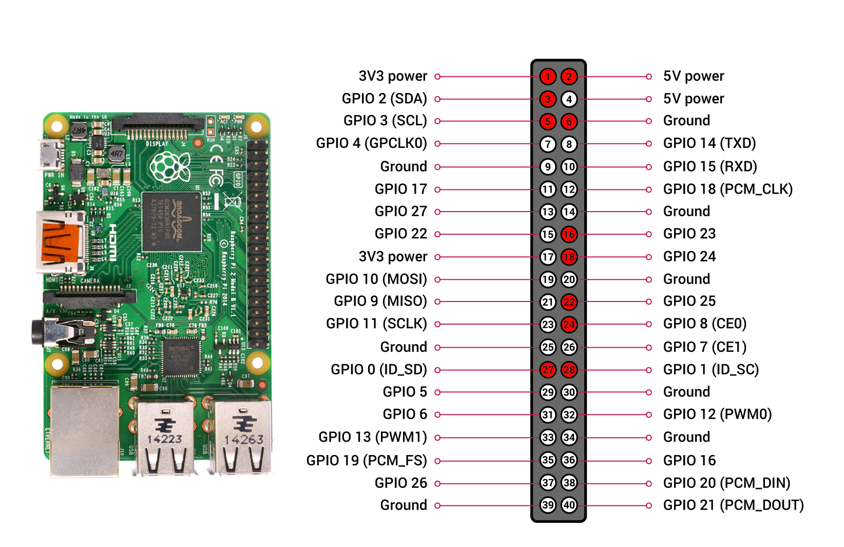 GPIO pinout.png