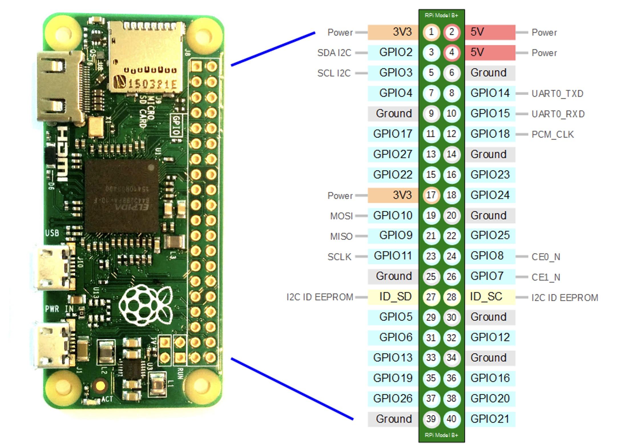 GPIO-Layout Pi Zero.jpg