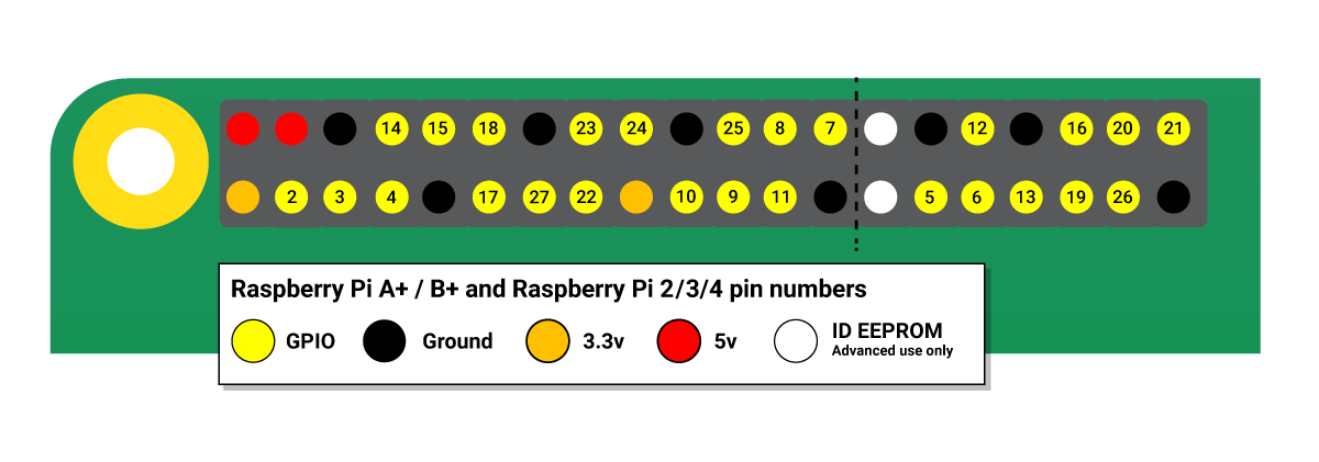 GPIO.png