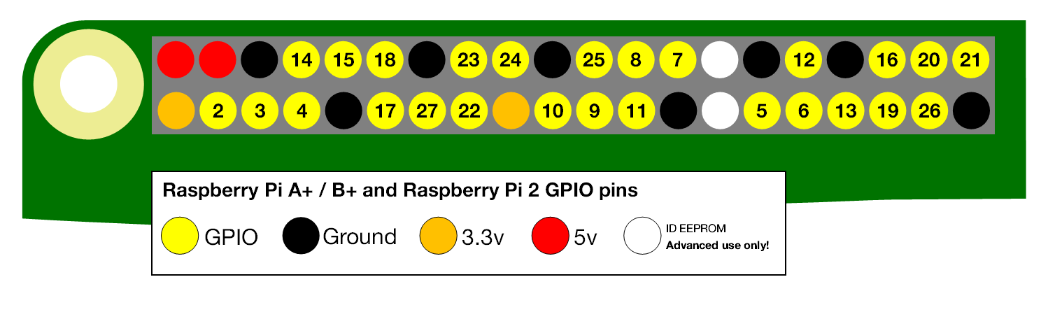 GPIO.png