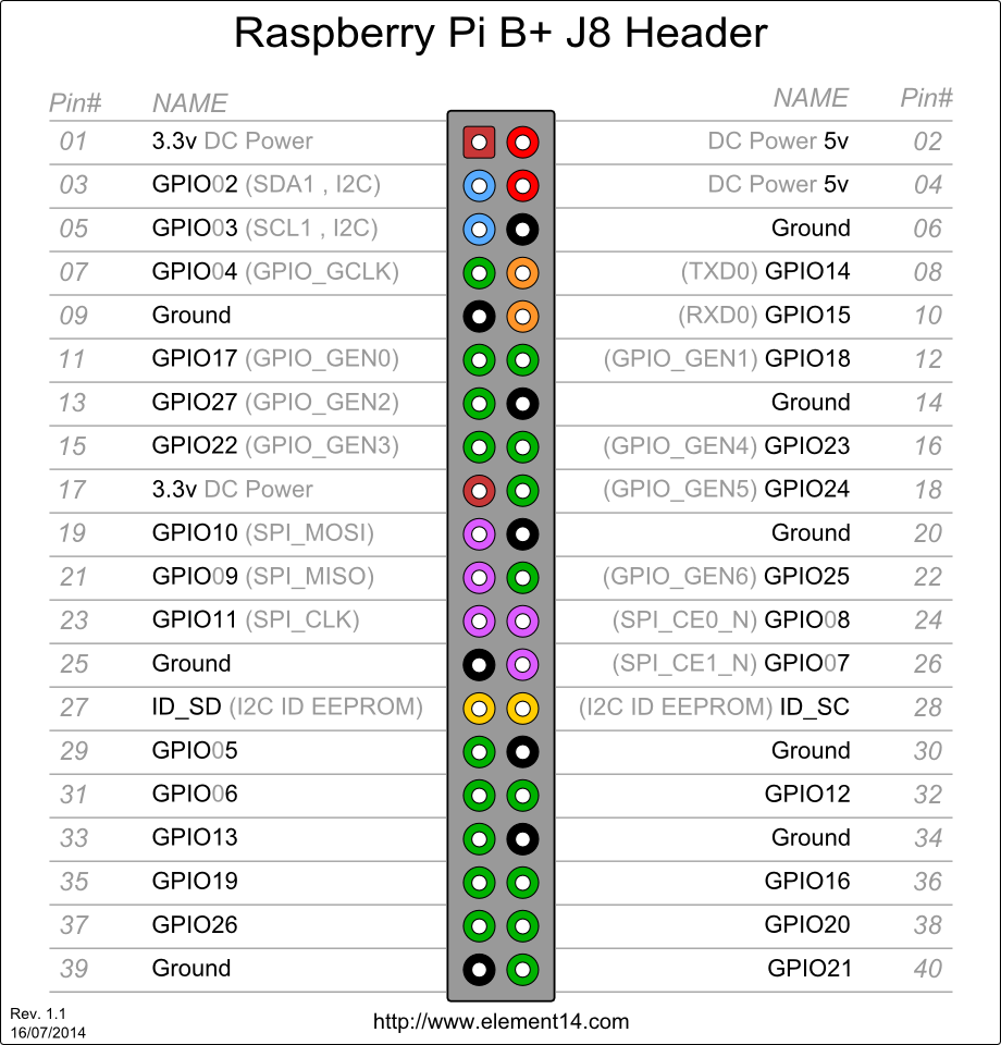 GPIO.png