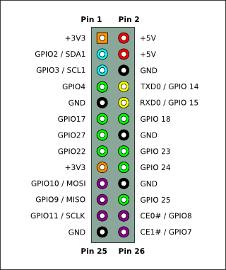 GPIO_Diagram_26_Pin.png