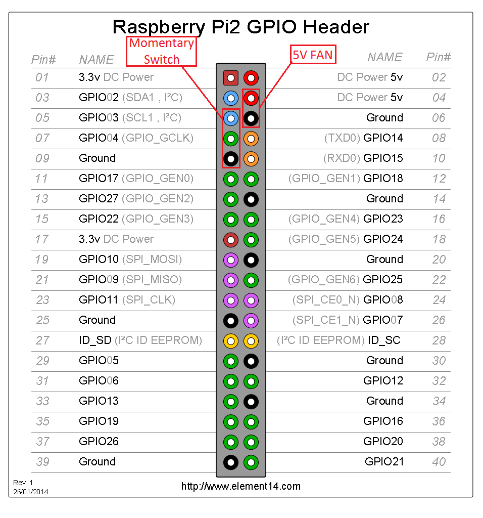 GPIO_Pi2.png