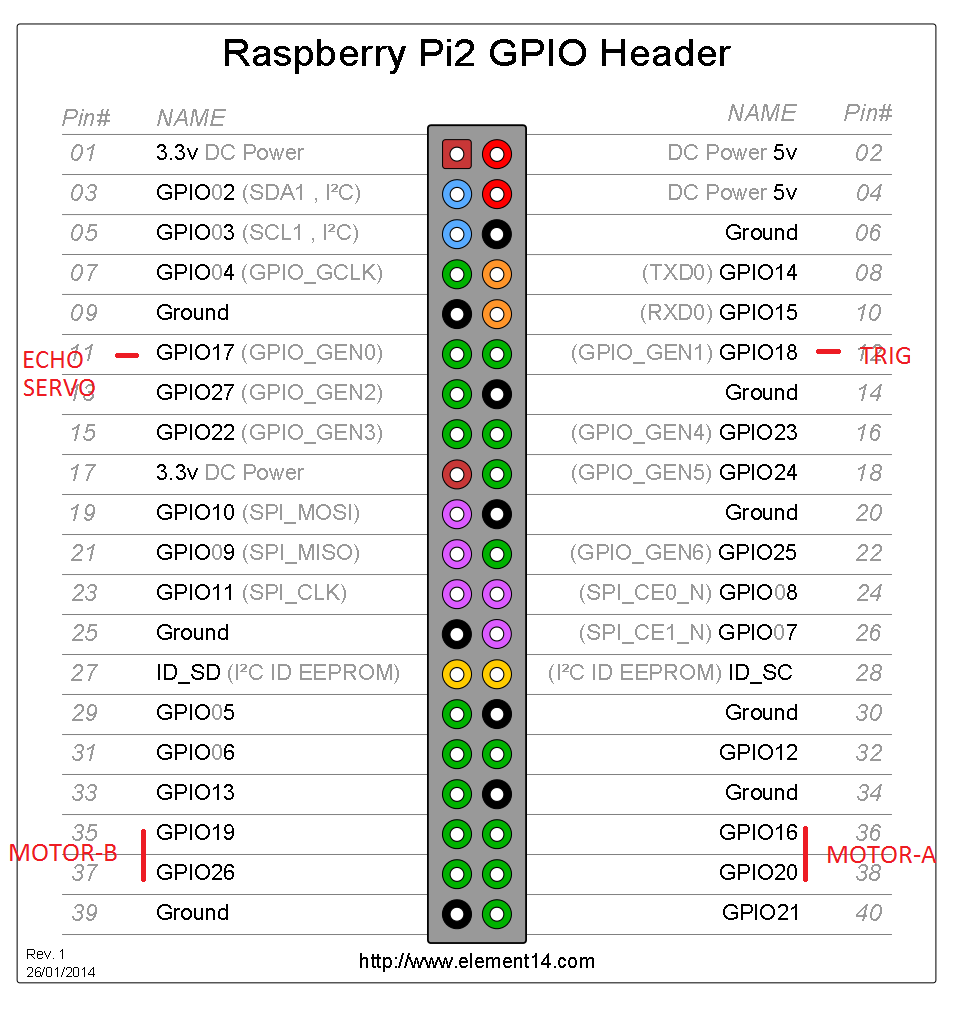 GPIO_Pi2.png