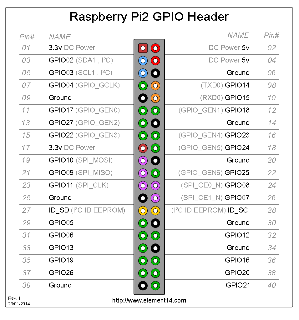 GPIO_Pi2.png