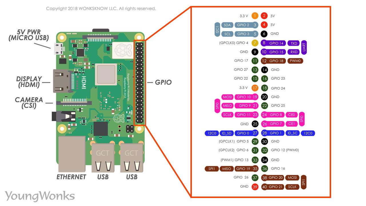 GPIO_diagram.jpg