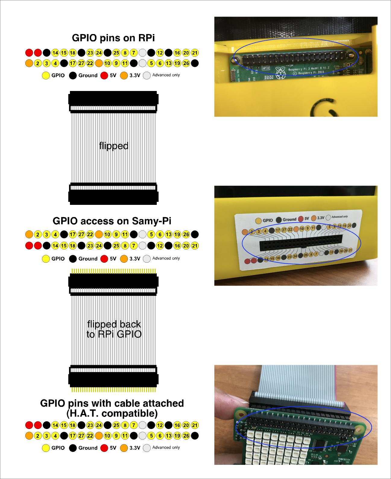 GPIOpins_SAMY-Pi.JPG