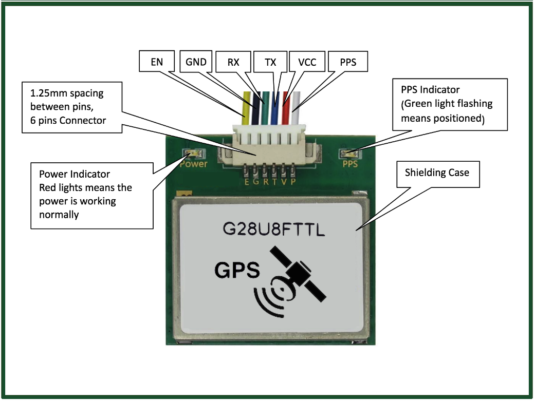 GPS PinOut.png