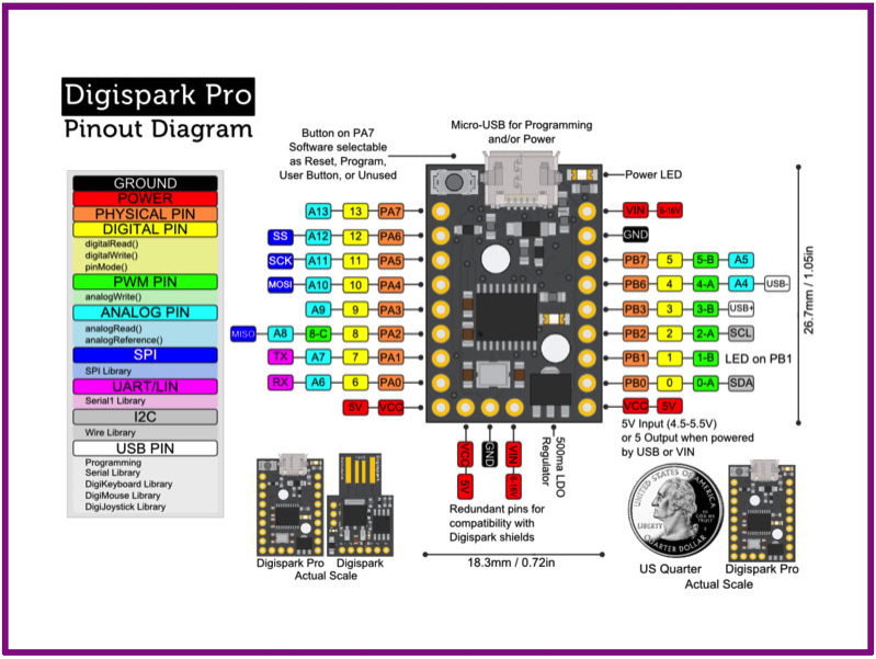 GUIDE Digispark Pro.png