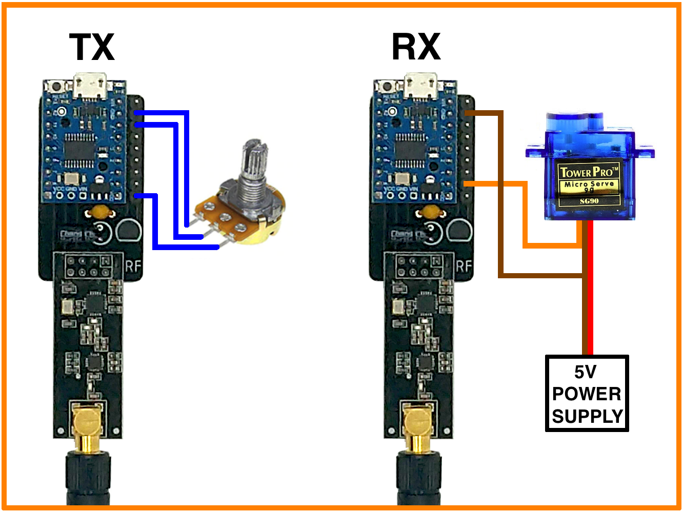 GUIDE Remote Servo.png