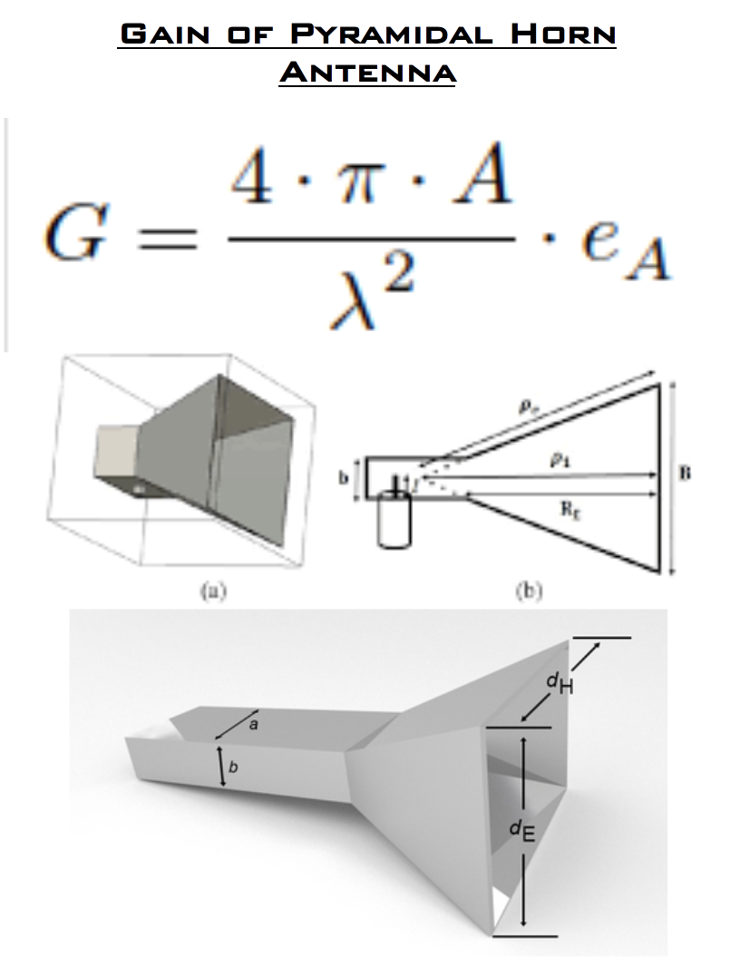 GainPyramidalHornAntenna.png