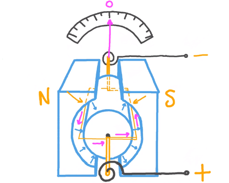 Galvanometer2.png