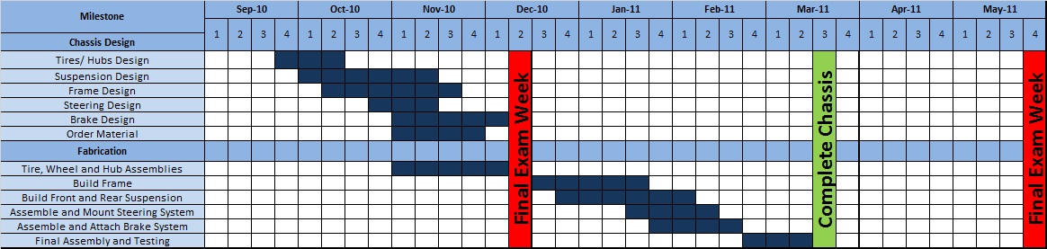 Gantt Chart.jpg