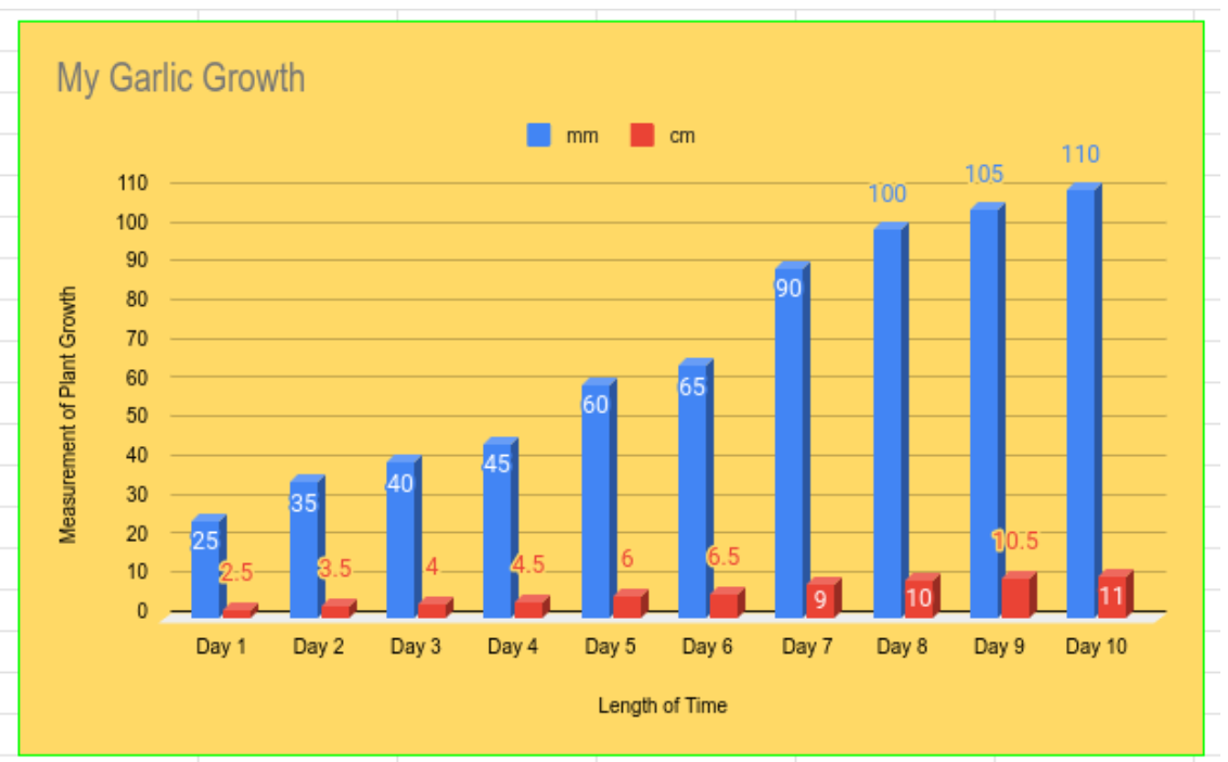 Garlic Growth.png